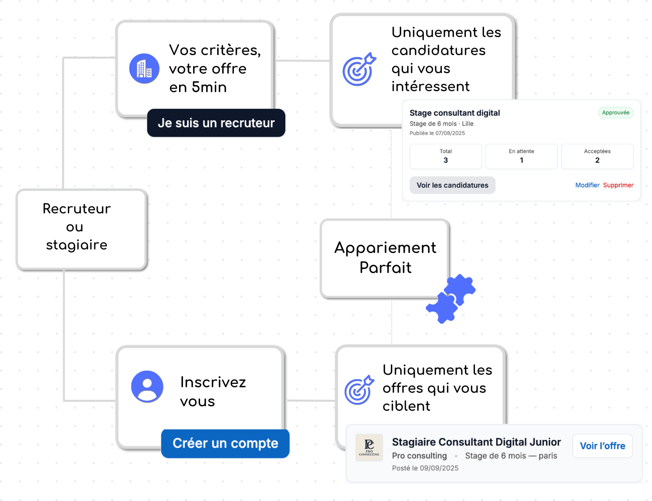 Capture de la plateforme